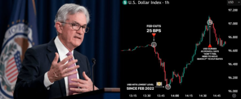 Fed rate cuts are not truly bullish: Powell’s underlying message is the real key influencing the dollar and the crypto market image 0