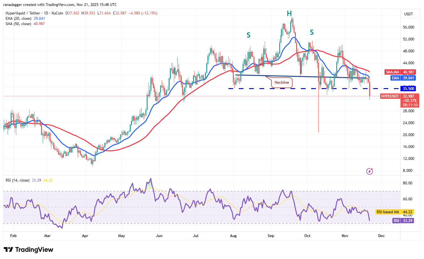 Price predictions 11/21: BTC, ETH, XRP, BNB, SOL, DOGE, ADA, HYPE, ZEC, BCH image 8