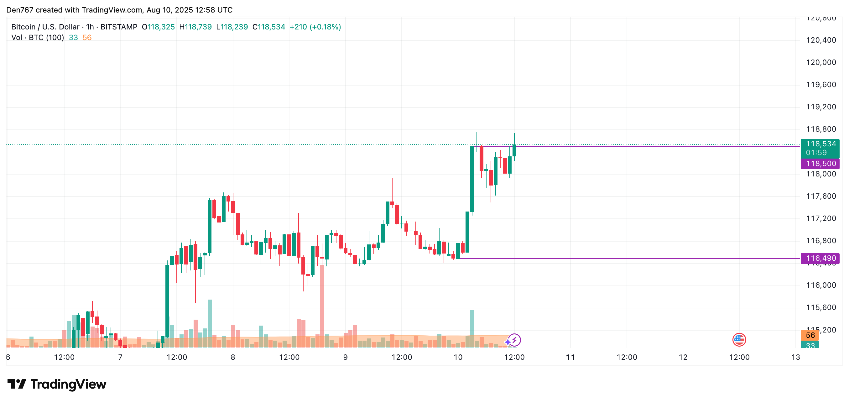 Bitcoin Shows Potential for Upward Movement Amid Market Challenges image 1