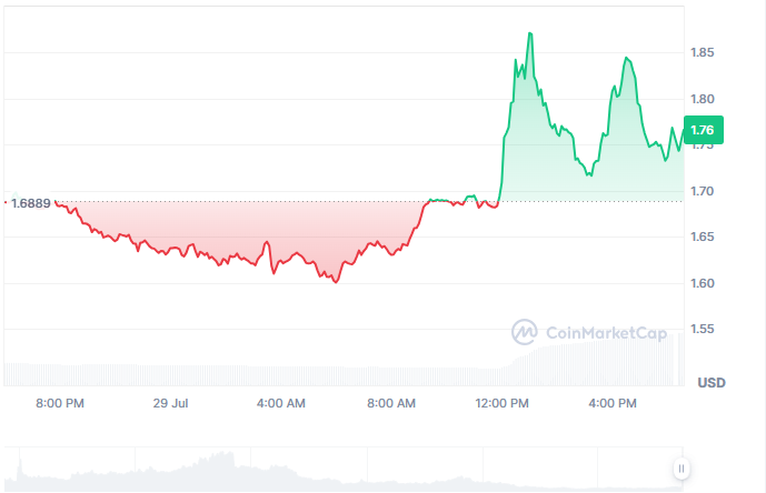 CYBER Price Consolidates Following High Volume Breakout Move image 3