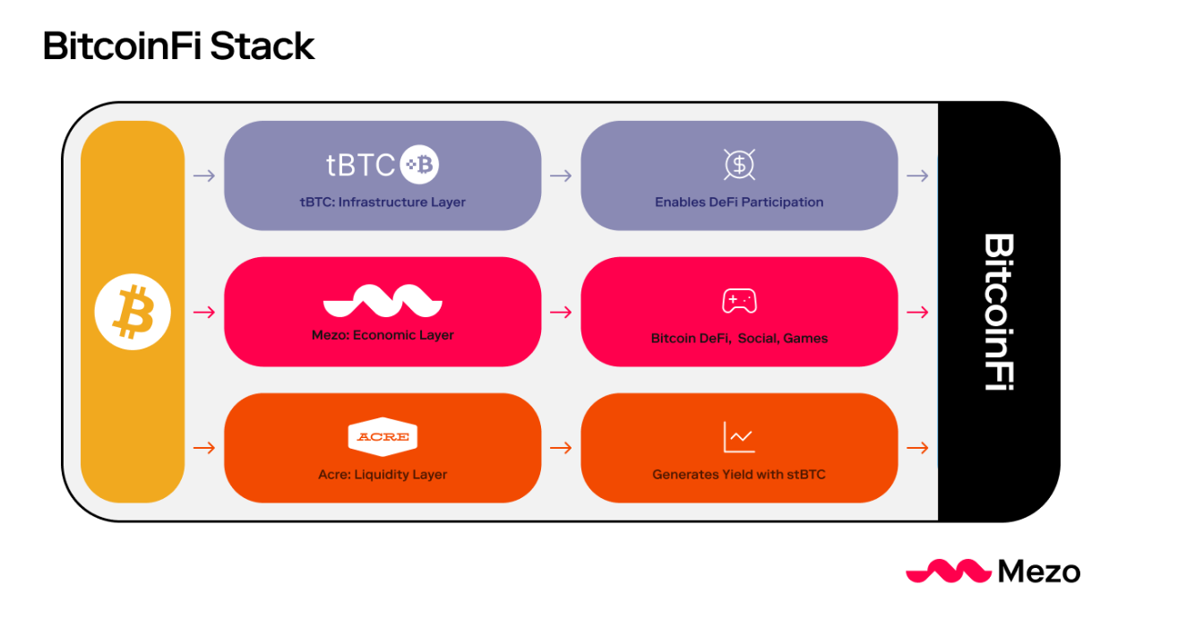 Layered BitcoinThe Bitcoin Layers’ Landscape image 12
