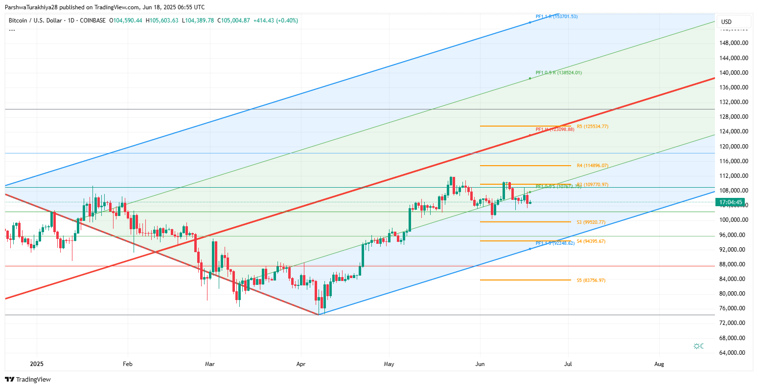 Прогноз цены биткоина (BTC) на 19 июня 2025 г. image 1