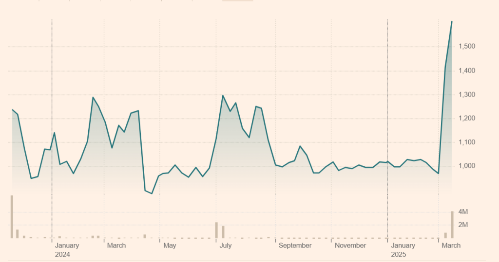 Value Creation Joins Japanese Corporate Bitcoin-Buying Frenzy image 1