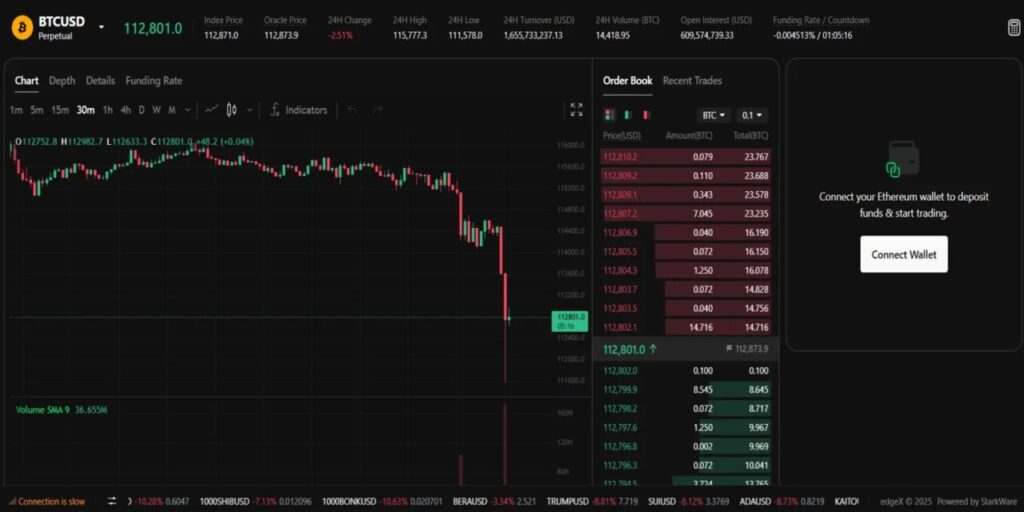 10 Platform Trading Futures Kripto Terbaik 2025: Leverage Tinggi, Biaya Rendah, dan Aman! image 2