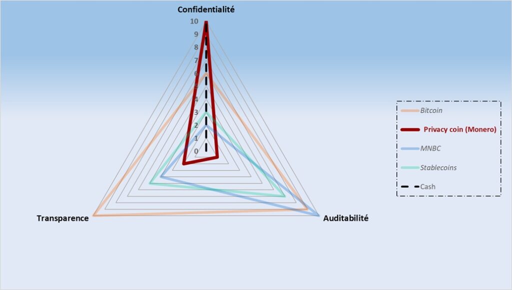 Confidentialité monétaire : Le dernier rempart de la dignité humaine image 9