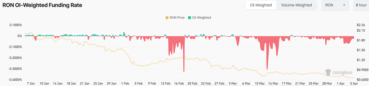 Ronin Price Prediction 2025-35: Will It Hit $50 by 2035? image 2