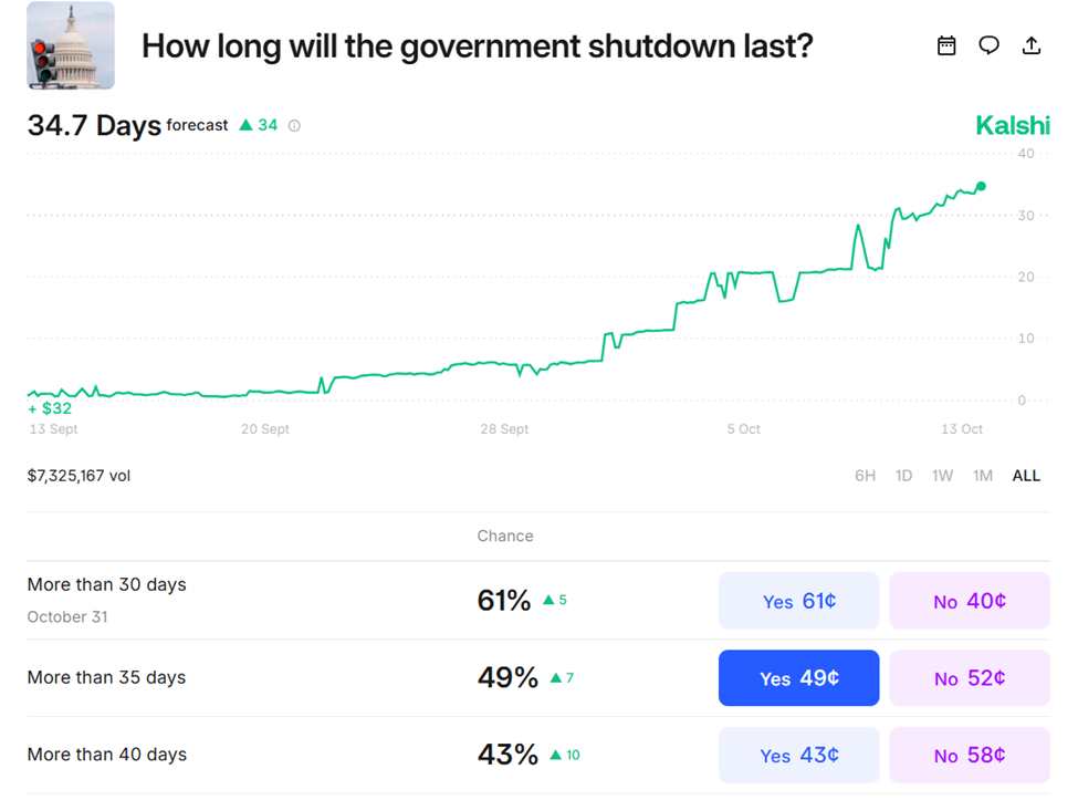 當政府停滯不前時,白宮正在策劃其加密貨幣行動?美國加密貨幣新聞 image 0
