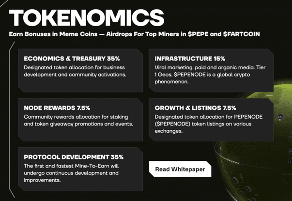 Krypto-Mining einfach gemacht: PEPENODE könnte der nächste PEPE sein, der explodiert – hier die Gründe image 6