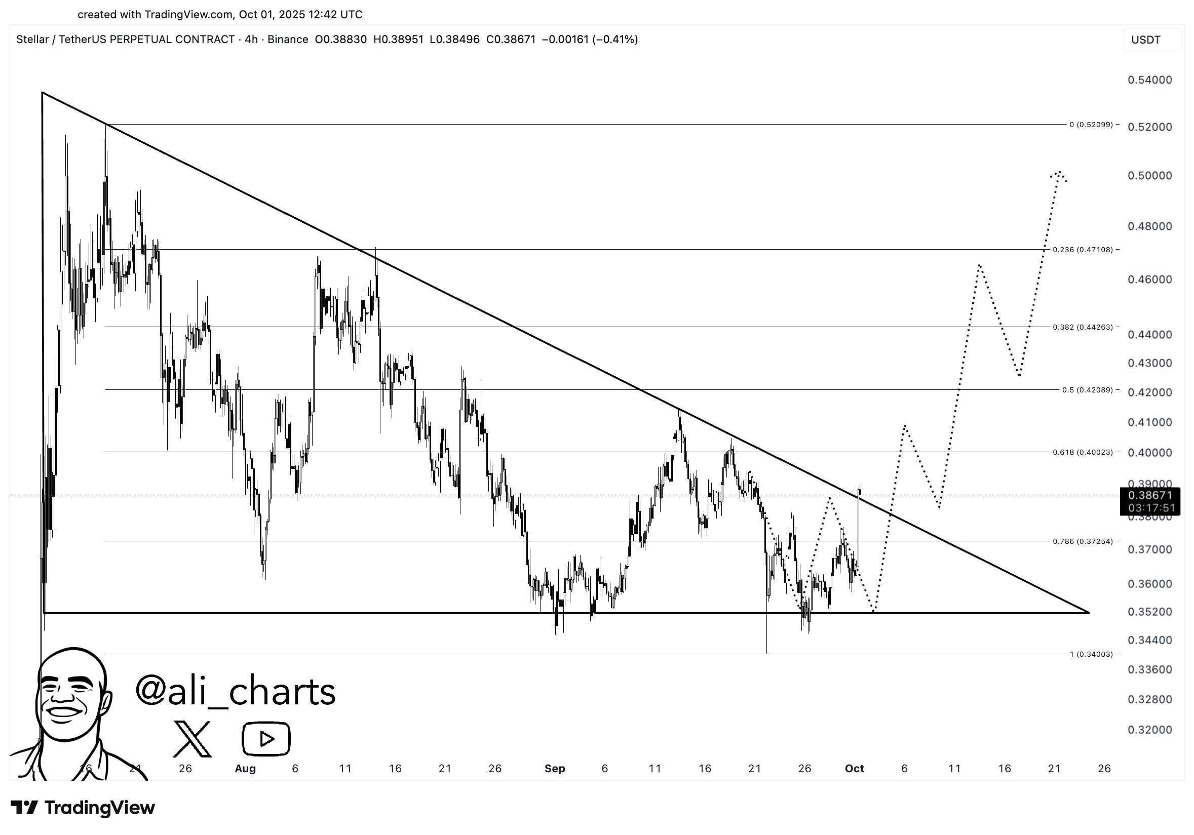 The Fed’s Next Move Sparks Crypto Speculation image 3