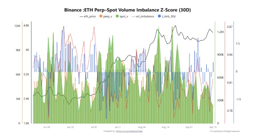 Ethereum potrebbe consolidarsi intorno a $4,5K mentre la domanda di perpetual diminuisce nonostante i tassi di funding positivi image 0