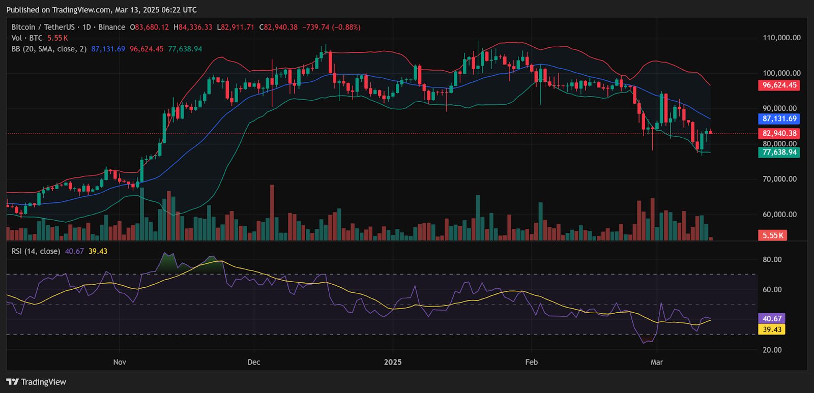 Entradas de ETF de Bitcoin: Un falso amanecer antes de una corrección de precios: análisis de precios image 1