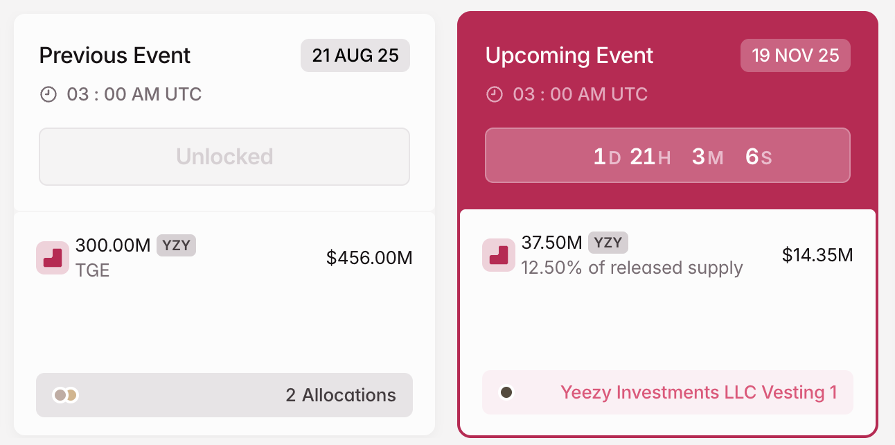 3 Token Unlocks to Watch in the Third Week of November 2025 image 2