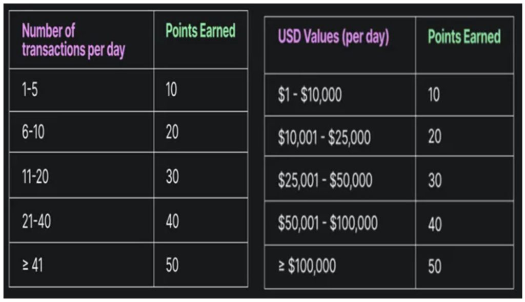3 Airdrop Kripto Menarik di Minggu Kedua Oktober 2024 image 0