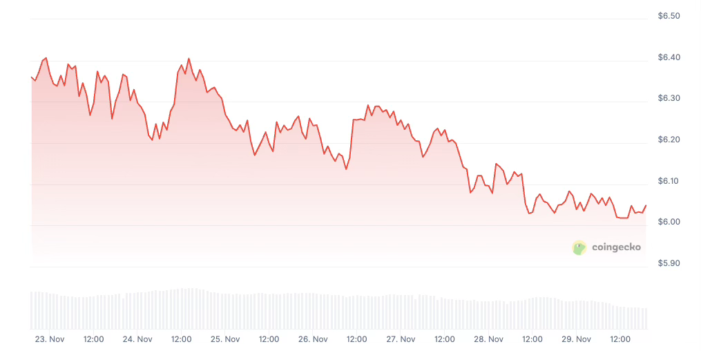 Official Trump Price Prediction 2025-2031: Will $TRUMP Price Hit $50? image 6