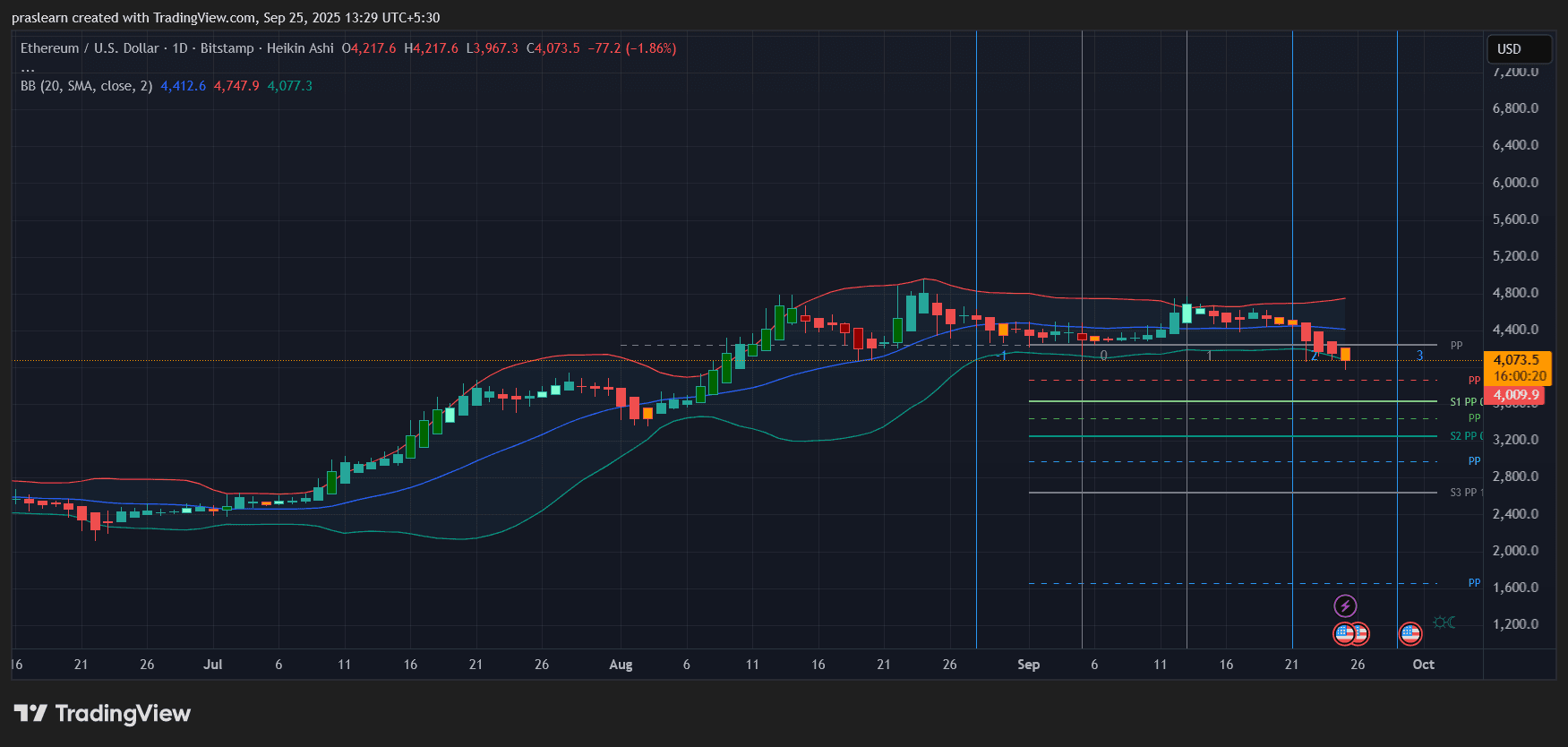 Berita Ethereum: Akankah Outflow ETF Mendorong Harga ETH di Bawah $4.000?