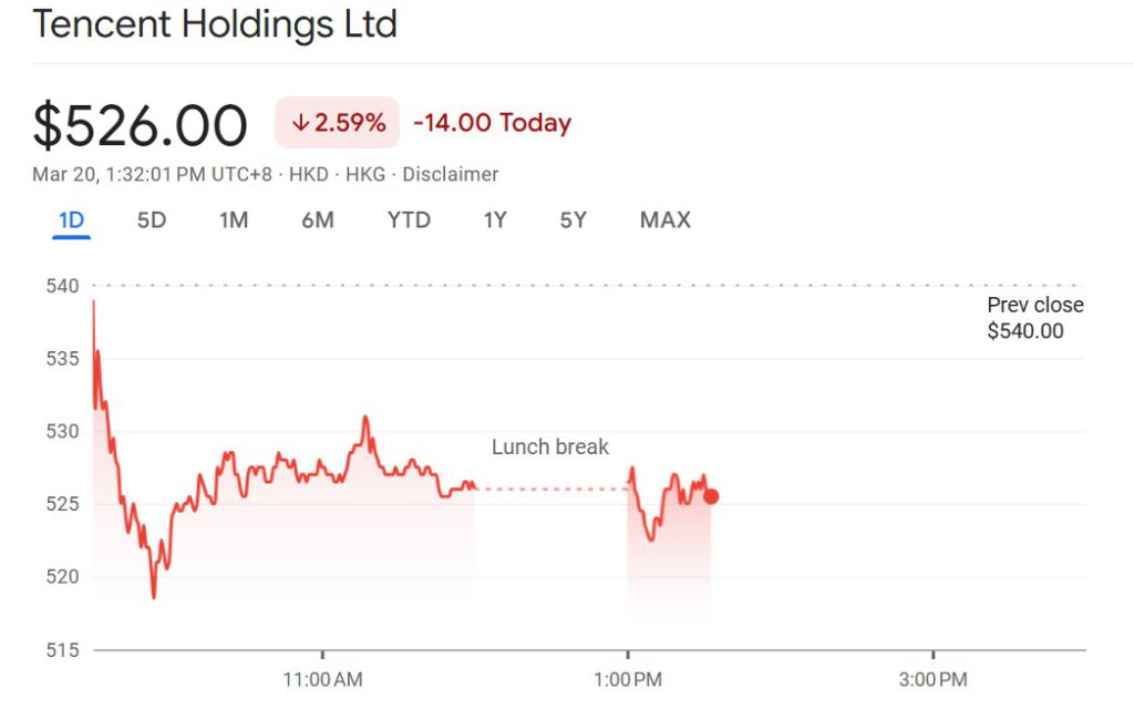 Pergerakan Saham Asia dan Dampaknya terhadap Pasar Global image 3