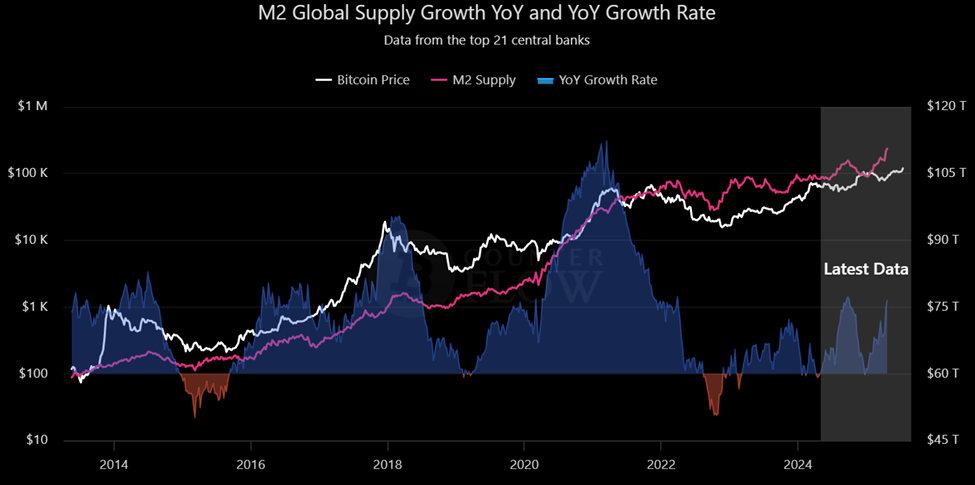 $1 Trillion Capital Is All It Takes for Bitcoin to Hit $1 Million | US Crypto News image 0
