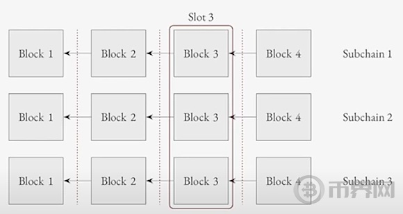 Vitalik 新文丨以太坊协议可能的未来：The Scourge image 4