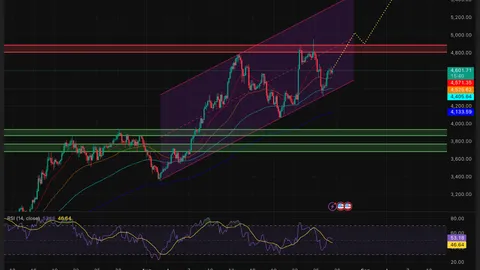 Previsione del prezzo di Ethereum (ETH): ETH può riconquistare i 4.800$ mentre gli acquisti delle whale segnalano forza?