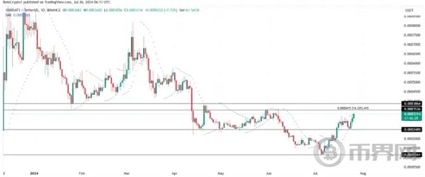 加密货币市场今日为何上涨 image 3