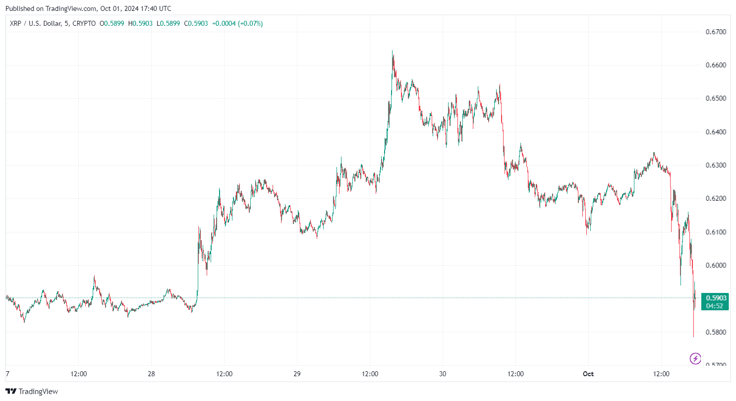 XRP Kurs Prognose: Kann der $0.60 XRP Kurs Support trotz der SEC Berufung halten? image 0