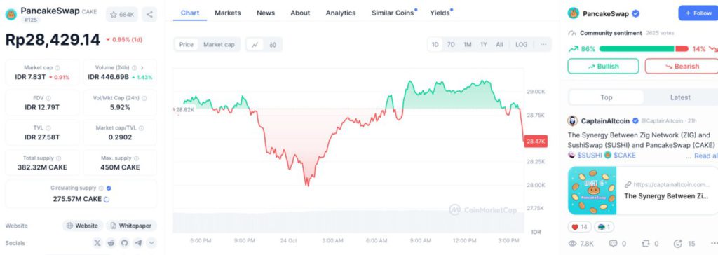 Popcat Naik Drastis 15%! Kini Tembus Rp24.497, Apakah Kamu Siap Untung Besar? (24/10/24) image 0