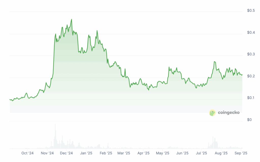 Dogecoin: L’avocat d’Elon Musk dirige une trésorerie DOGE image 2