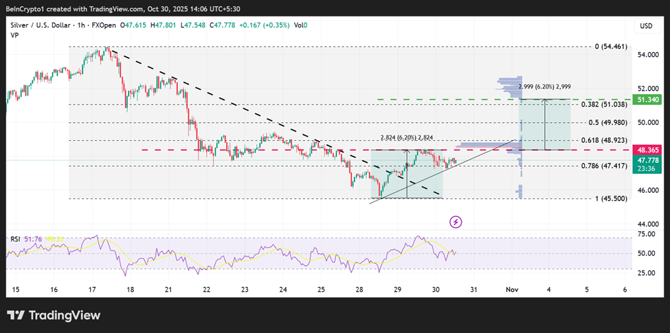 トップ3価格予想：Bitcoin、Gold、Silverが安定、FOMCで安全資産への逃避が加速 image 2