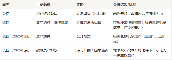 当政府成为“加密巨鲸”——英国欲抛售比特币 image 0