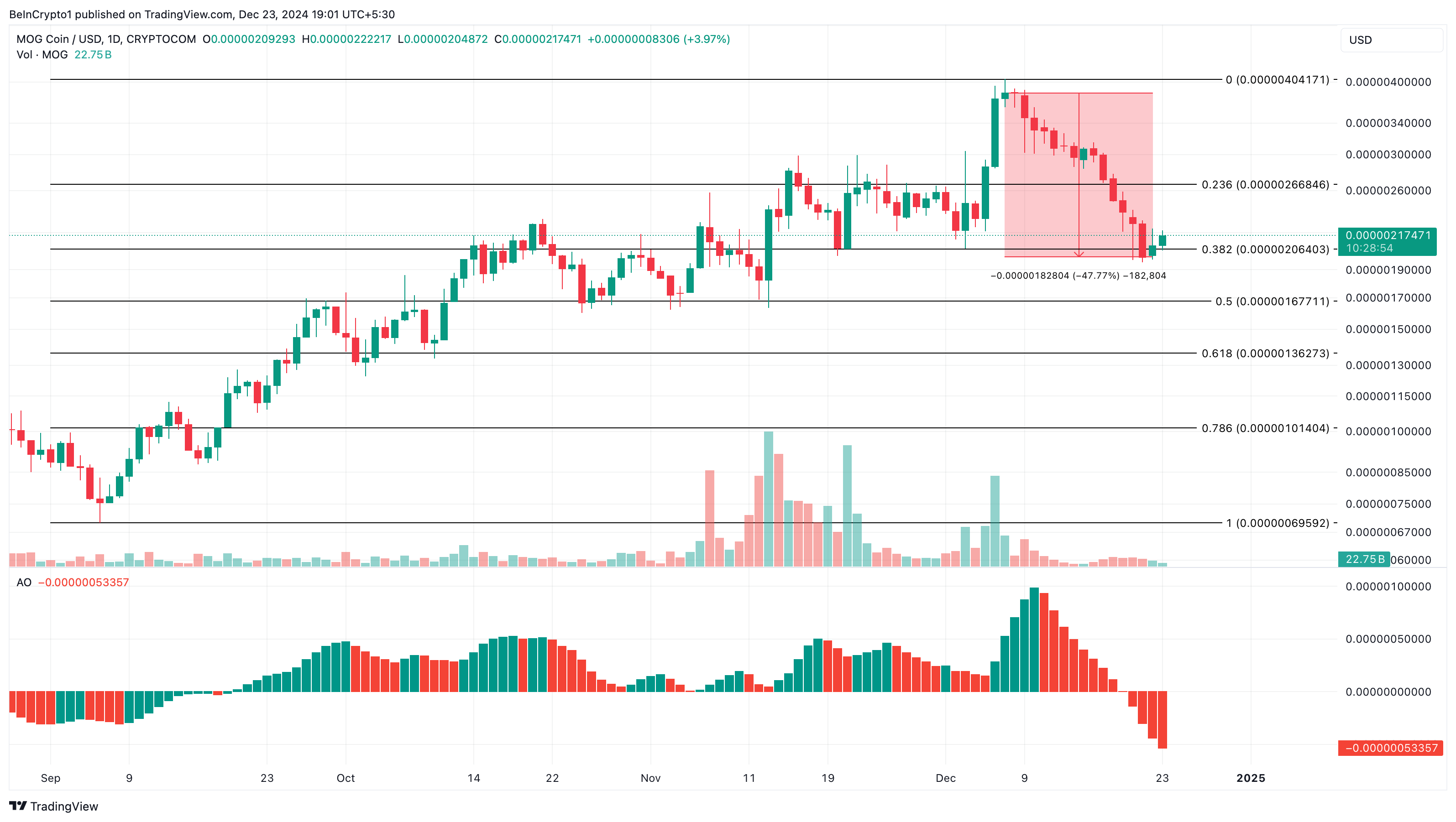 Top 5 Performing Coins of 2024— See the Cryptos That Made the Cut image 1