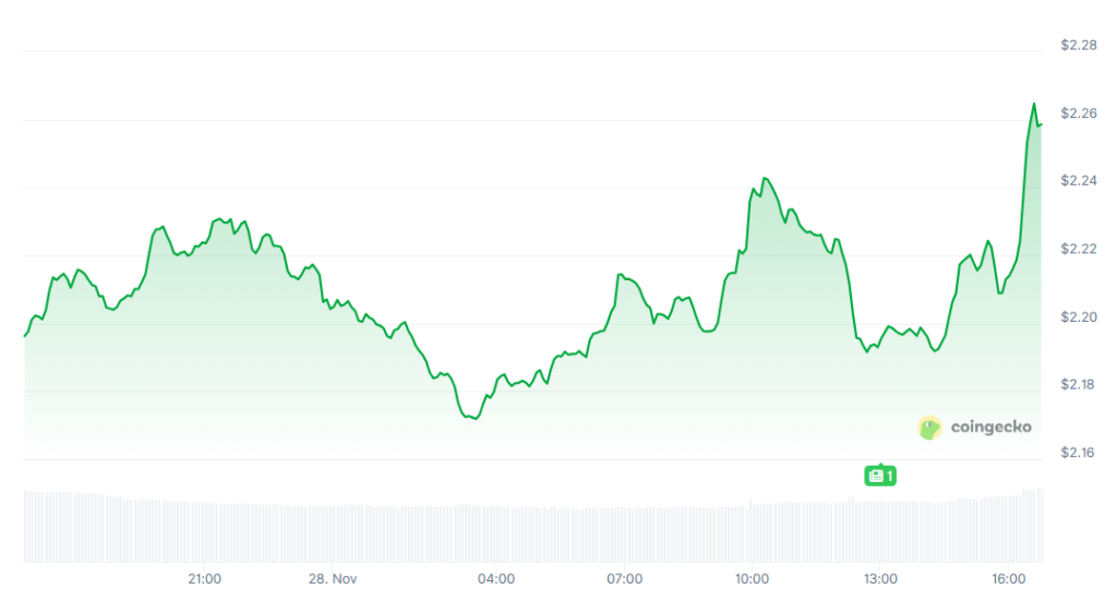 [LIVE] Ripple Prognose: Kursexplosion am Wochenende? Analysten sehen starkes Momentum – die wichtigsten XRP News & Insights im Ticker image 1