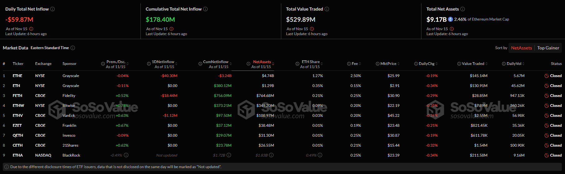 Чистый отток из спотовых ETF на базе биткоина и Ethereum составил $430 млн image 1