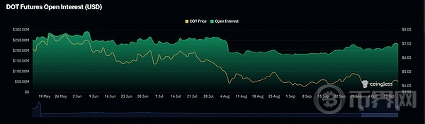 DOT 短期受挫, 持续下滑还是逆转乾坤 ? 必须关注的因素! image 2