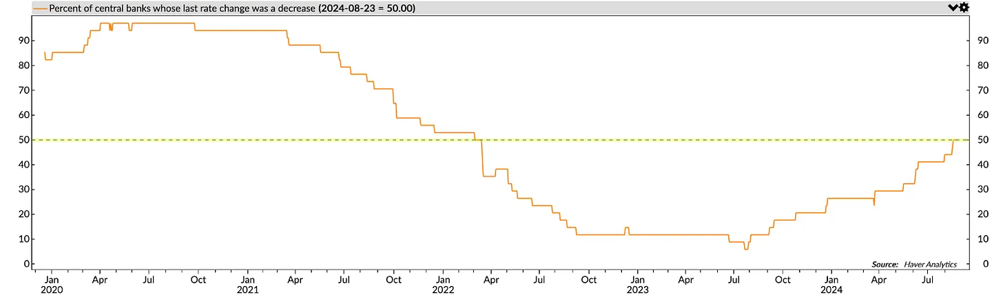 Arthur Hayes: With the Fed cutting interest rates and the yen strengthening, is Bitcoin to the Moon? image 11