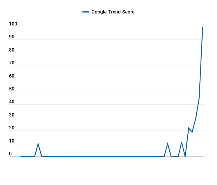 Angst vor KI-Aktienblase bei Profis und Privatanlegern so groß wie nie – droht auch der Kryptoszene, mit in den Abgrund gerissen zu werden? (Infograf image 2