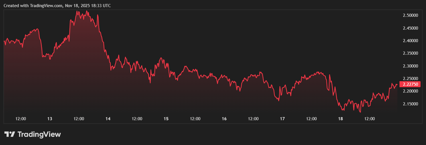 Топ-3 лучших криптоинвестиций на 2026 год, одна из которых быстро распродается всего за $0,035 image 0