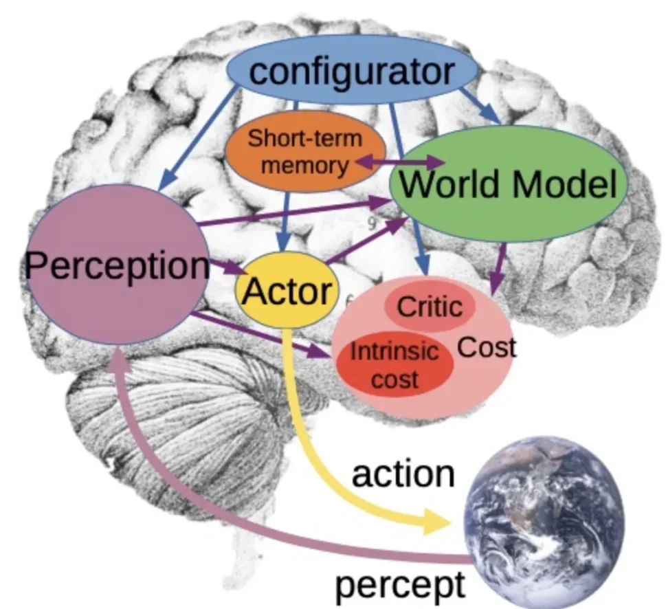Meta 首席科学家杨立昆关于 AI 的 7 个观点 image 0