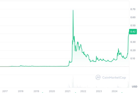 Cutoshi: Token Meme yang Siap Memberikan Keuntungan Mirip Dogecoin pada 2025 image 0