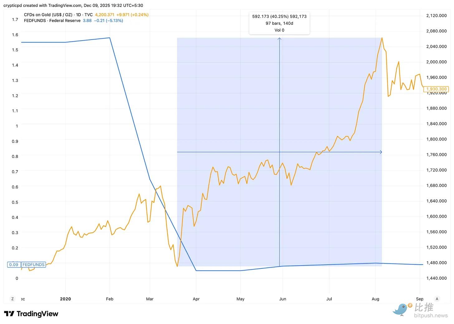 Tether: 10 milliard dollarlik