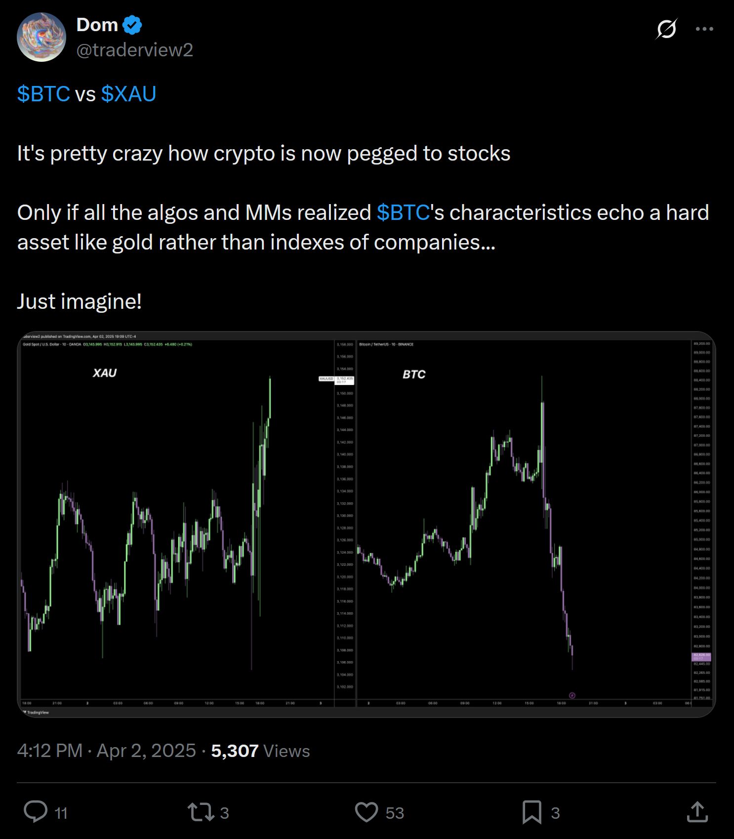 Biweekly Market Update: Disastrous Downturns Following Tariff Announcements image 10