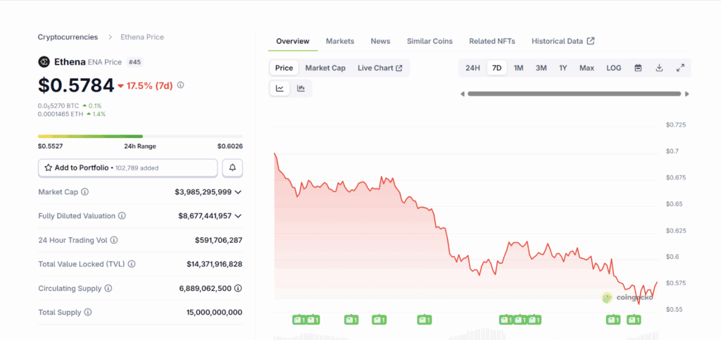 Ethena Struggles, Aave Faces Resistance, While BlockDAG’s Nearly $420M Presale and Strong Leadership Make It Crypto to Watch image 1