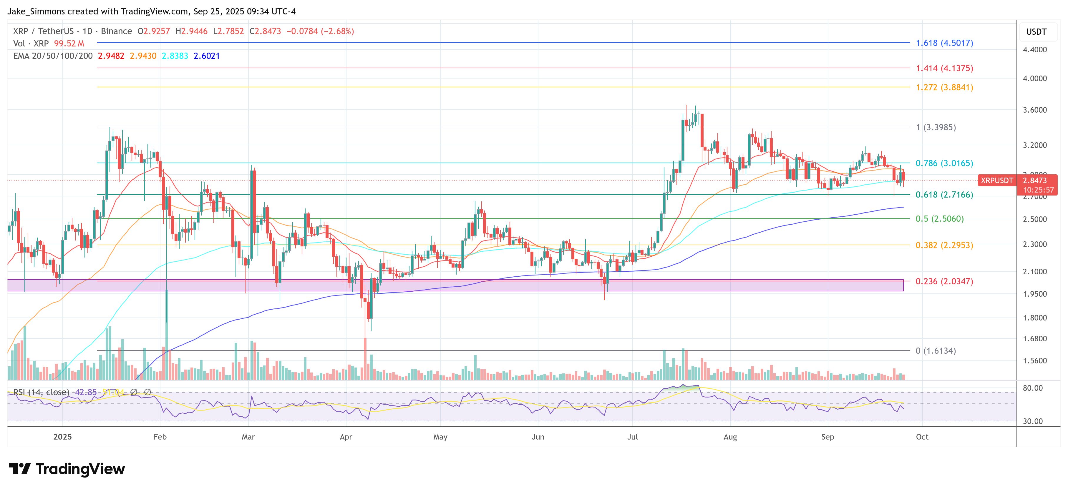 Technical Convergence Puts XRP Profit Target Between $8.43 And $13.58 image 4
