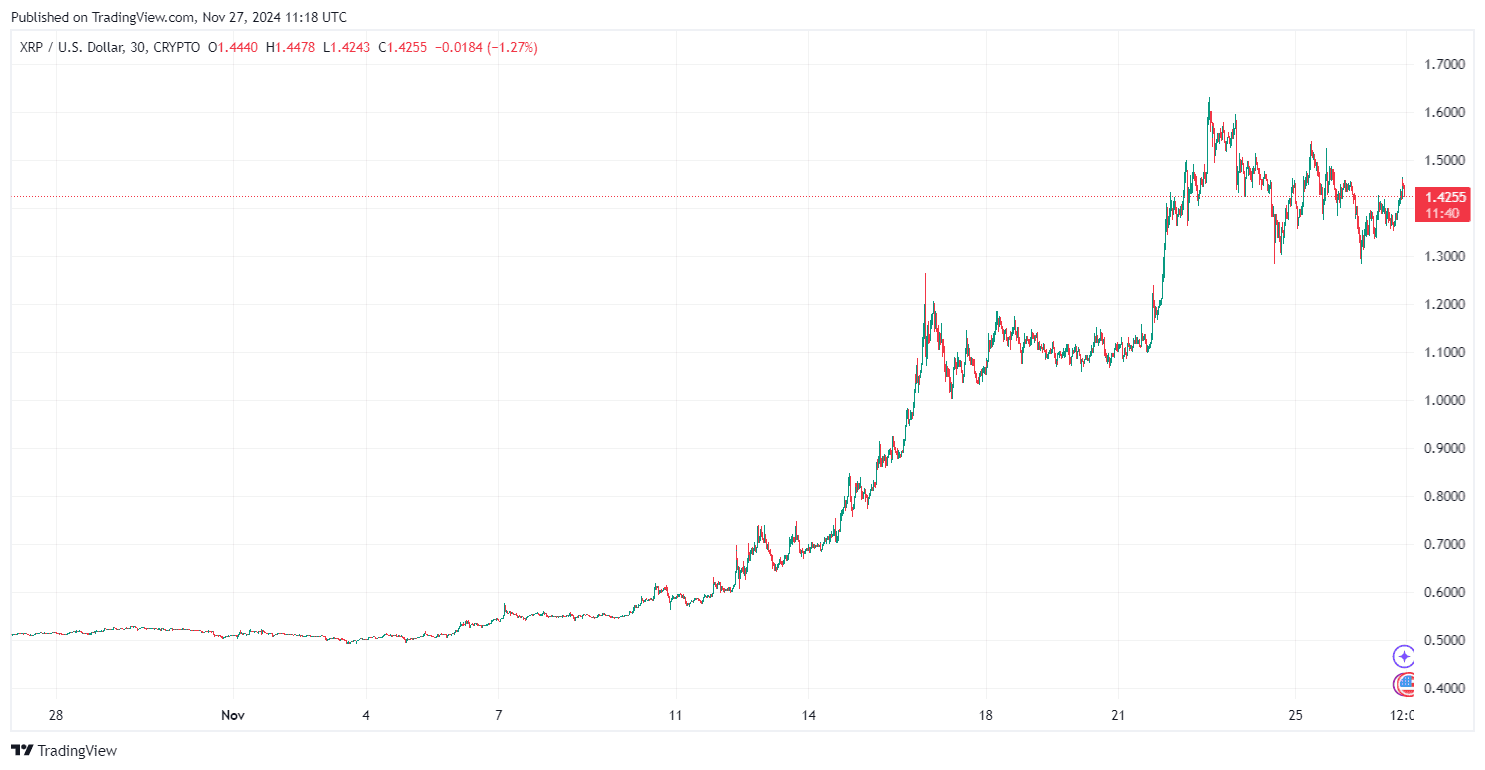 XRP Kurs Prognose angesichts MAJOR XRP News Heute - Was ist zu erwarten? image 2