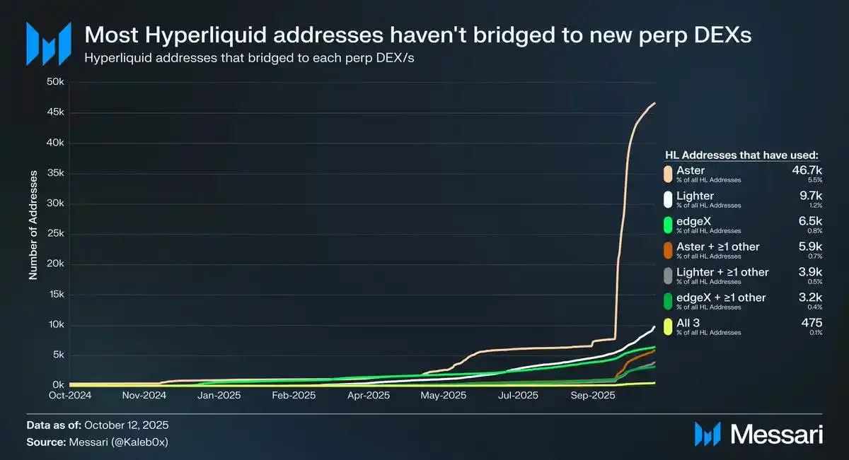 Messari: Trading US Stocks on Perp DEX, the Next New Frontier image 2