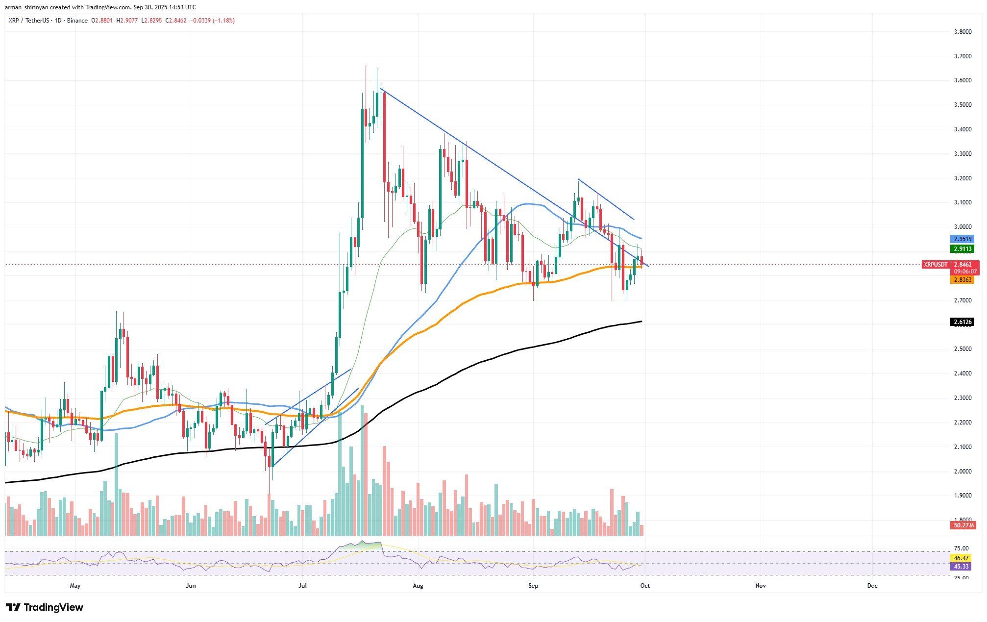 暗号資産市場の予測：XRPはまだ早く喜ぶべきではない、Ethereum（ETH）は4,200ドルを確保したのか？これがBitcoin（BTC）の113,000ドルのチャンス