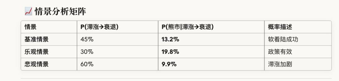 动态概率视角下的市场周期预测新解 image 0