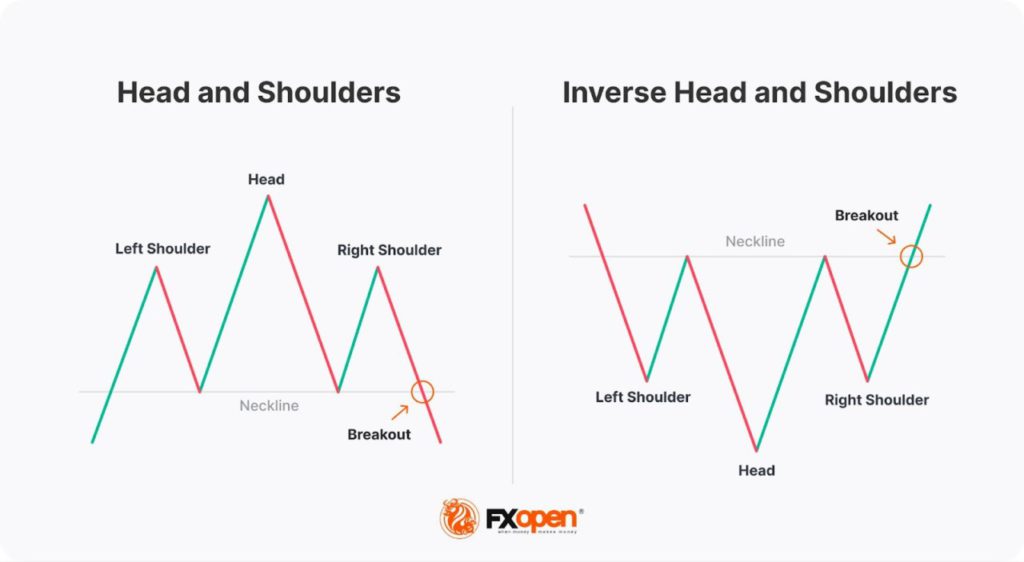 Temukan Rahasia Pola Quasimodo dalam Trading Forex image 2