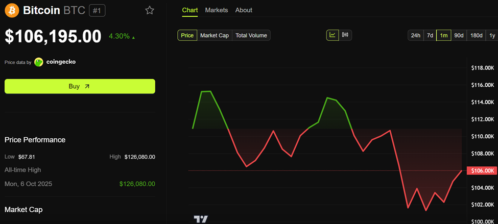 Top 4 US Economic Events in Bitcoin’s Path to $110,000 This Week image 1