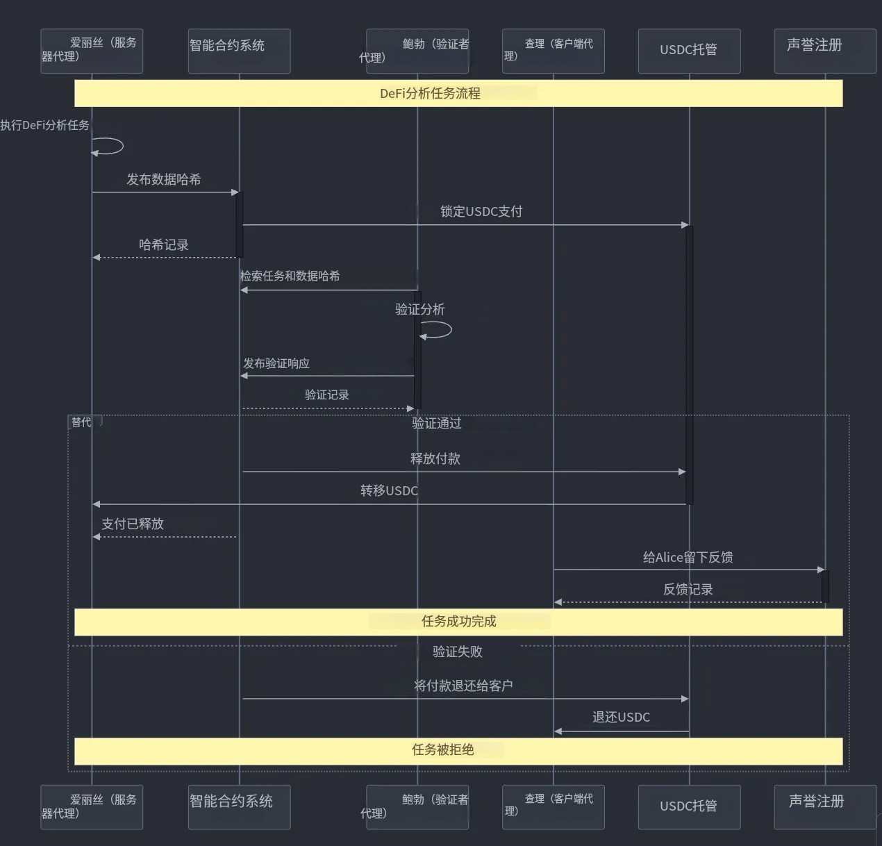 ¿Podrá ERC-8004 replicar el éxito de x402 y convertirse en la piedra angular de la capa de confianza para agentes de IA? image 4