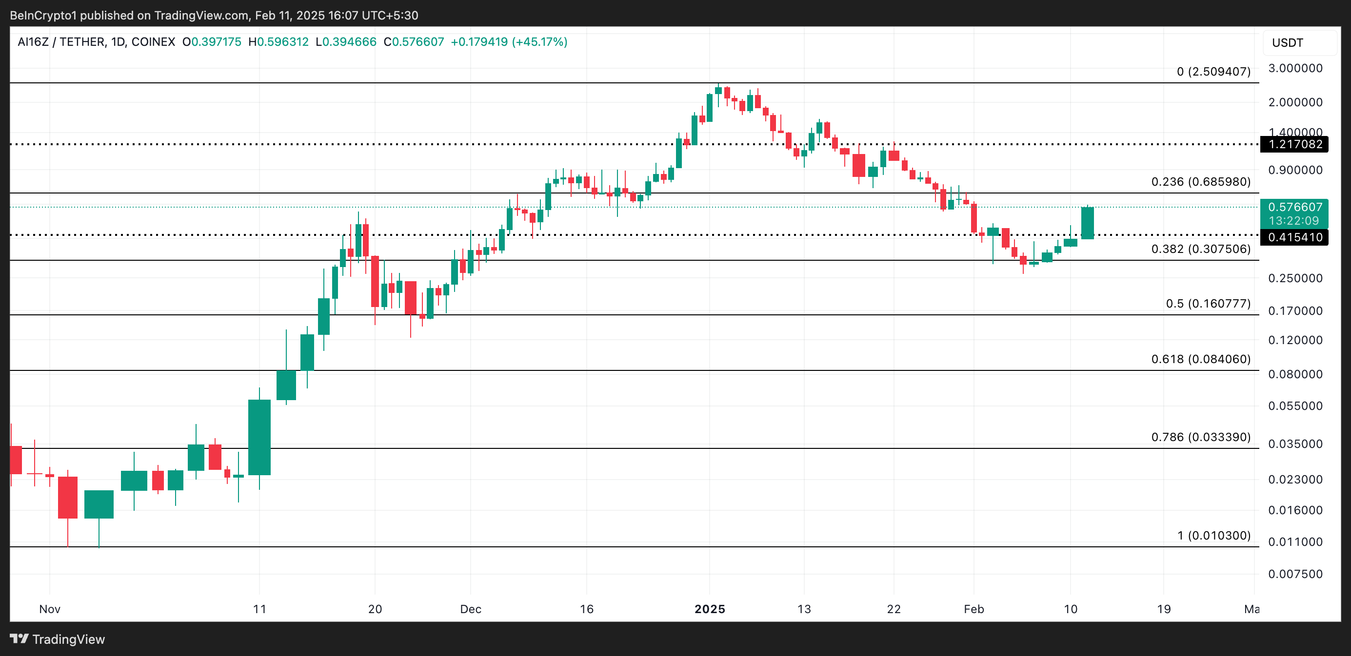 Why These Altcoins Are Trending Today — February 11 image 0